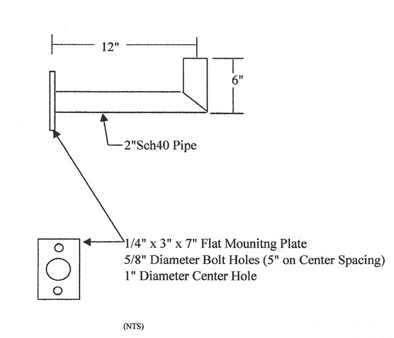 GFB-PM-1